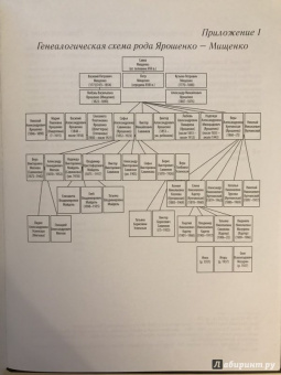 Ирина Поленова: Николай Александрович Ярошенко. Письма. Документы. Современники о художнике