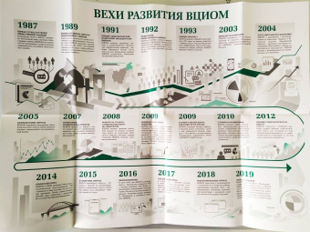 Братерский, Кулешова: Открытый вопрос. Общественное мнение в современной истории России. Том I