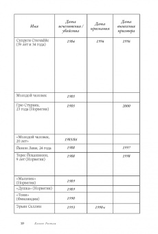 Ханнес Ростам: Томас Квик. История серийного убийцы