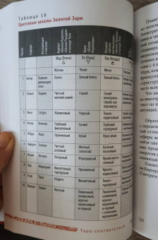 Сьюзен Чанг: Таро соответствий. Секреты трактовки раскладов - от древности к современному прочтению