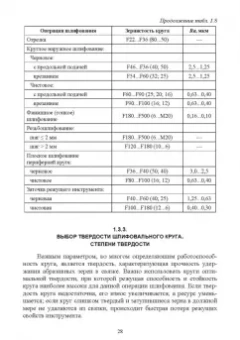 Зубарев, Юрьев: Абразивные инструменты. Разработка операций шлифования. Учебное пособие