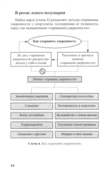 Феликс Шифрин: Матрица спортивной уверенности. Психология успешной игры