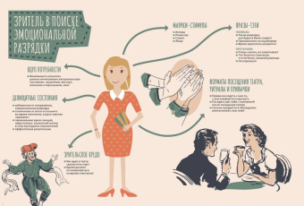 Елена Колыхалова: Я - зритель! Зачем люди ходят в театр