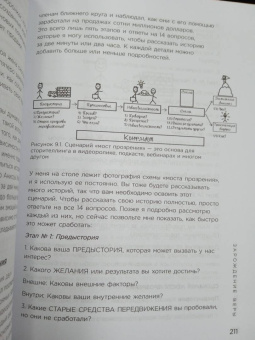 Расселл Брансон: Взрывная конверсия. Легендарное руководство по взлому воронок