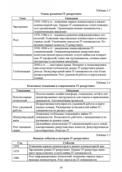 Антон Баланов: IT-рекрутинг. Учебное пособие для вузов