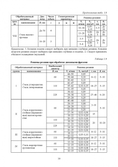 Зубарев, Афанасенков, Вебер: Режущий инструмент. Учебник для СПО