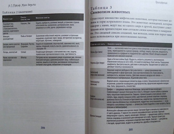 Альфериан Маклир: Жезл ведьмы. Изготовление, история и магические свойства волшебных палочек