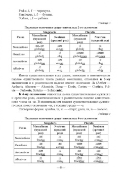 Анастасия Шадская: Лекарственные формы и правила их выписывания в рецептах. Учебное пособие для вузов