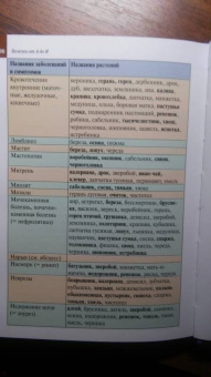 Александр Ефремов: Дикорастущие лекарственные растения средней полосы России:  карманный справочник