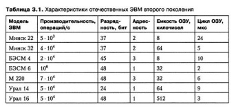 Бройдо, Ильина: Архитектура ЭВМ и систем