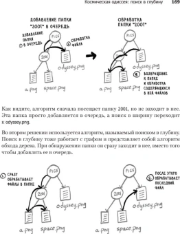 Бхаргава Адитья: Грокаем алгоритмы. 2-е изд.