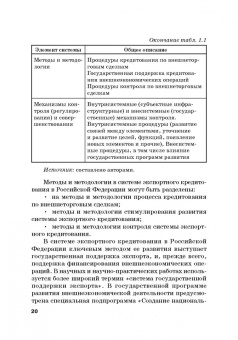 Кириллова, Цыганов, Азимов: Страховые механизмы поддержки внешне-экономической деятельности. Монография