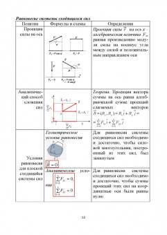 Лукьянчикова, Бабичева: Техническая механика. СПО