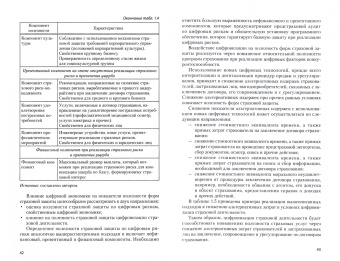 Орланюк-Малицкая, Цыганов, Адамчук: Страхование в условиях цифровой экономики. Наука, практика, образование