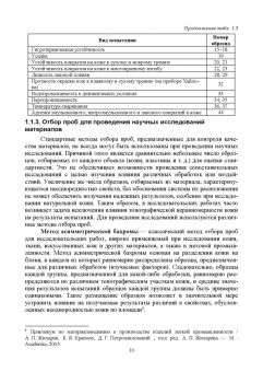 Татьяна Петрова: Материаловедение в производстве изделий легкой промышленности. Учебно-методическое пособие для СПО
