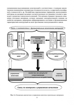 Галина Славчева: Системная диагностика качества строительных материалов. Учебное пособие
