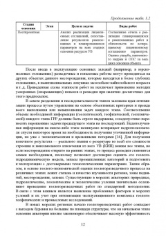 Жигульская, Серебряков, Журавлев: Эксплуатация морских месторождений нефти и газа. Учебное пособие. СПО