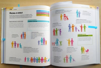 Уинстон, Антробус, Дэй: Как помочь ребенку повзрослеть. Иллюстрированное руководство для родителей по переходному возрасту