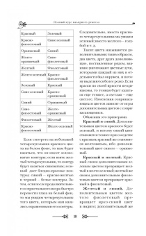 Анурьев, Бах: Полный курс малярного искусства