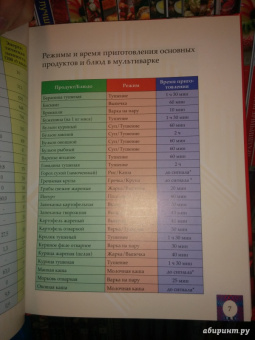 Готовлю в мультиварке. Книга для записи рецептов