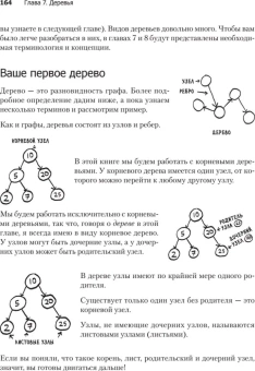 Бхаргава Адитья: Грокаем алгоритмы. 2-е изд.