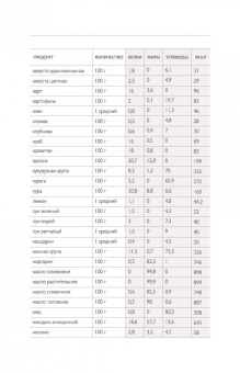 Книга для записи рецептов "Апельсиновые дольки", А5