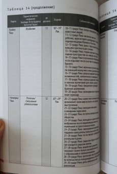 Сьюзен Чанг: Таро соответствий. Секреты трактовки раскладов - от древности к современному прочтению