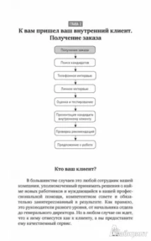 Татьяна Баскина: Техники успешного рекрутмента