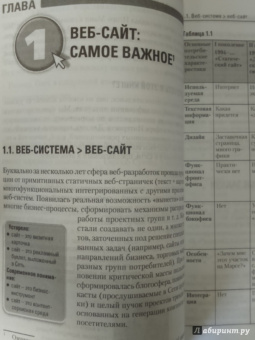 Андросов, Ворошилова, Долгов: Интернет-маркетинг на 100%