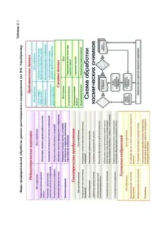 Дмитрий Трофимов: Дистанционные методы в нефтегазовой геологии