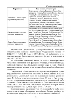 Позняковский, Рязанова, Гнедов: Экспертиза рыб северных видов. Качество и безопасность. Учебник для вузов