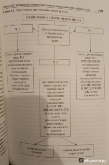 Сашко, Кочорова: Медицинское право