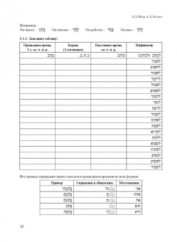 Полян, Шор: Учебник современного иврита для начинающих. Часть 2