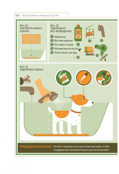 Бруннер, Столл: Собака. Руководство пользователя. Инструкция по эксплуатации, рекомендации