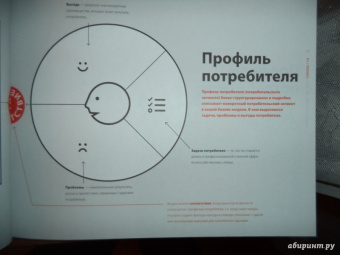 Остервальдер, Пинье, Бернарда: Разработка ценностных предложений. Как создавать товары и услуги, которые захотят купить потребители