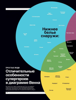 Тим Леонг: Super Graphic. Вселенная комиксов сквозь схемы