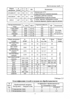 Кишуров, Кишуров, Черников: Назначение рациональных режимов резания при механической обработке. Учебное пособие для СПО