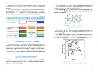 Латыпов, Черепахин, Латыпова: Сварка и резка деталей из различных сталей, цветных металлов и их сплавов, чугунов