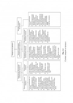 Леонов, Темасова, Шкаруба: Практикум по экономике качества. Учебное пособие