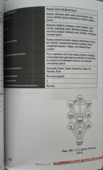 Сьюзен Чанг: Таро соответствий. Секреты трактовки раскладов - от древности к современному прочтению