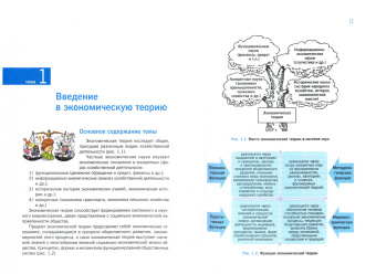 Терская, Абелев, Адамская: Микроэкономика для бакалавров:  логические схемы, тесты и задачи. Учебное пособие