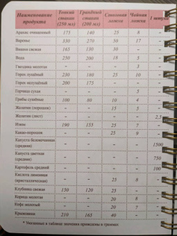 Книга для записи кулинарных рецептов Доска