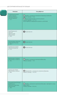 Кирпа Светлана; Коломийчук Марина; Новик Татьяна Евгеньевна: Польша: путеводитель. 4-е изд., испр. и доп.