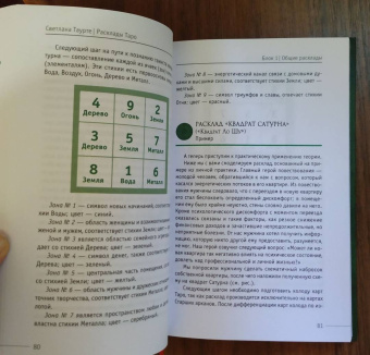 Светлана Таурте: Расклады Таро. Сакральная геометрия