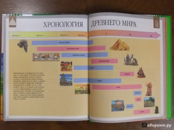 Франсуаза Перруден: Цивилизации Древнего Мира
