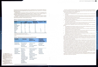 Региональные (муниципальные) жилищные программы в современных условиях