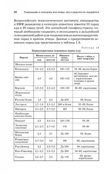 Позняковский, Мотовилов, Булатов: Товароведение и экспертиза мяса птицы. Качество и безопасность. Учебное пособие. СПО