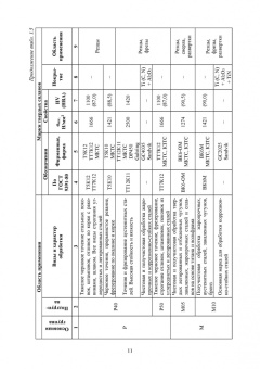 Кишуров, Юрасова, Полякова: Процессы формообразования и инструменты. Лабораторные работы. Учебное пособие для СПО