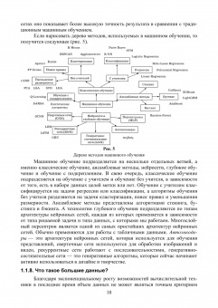 Светлана Колмогорова: Обработка данных алгоритмами искусственного интеллекта в системе интернета вещей. Учебное пособие