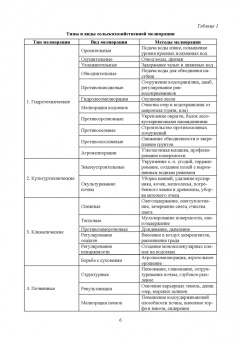 Серажутдин Курбанов: Сельскохозяйственная мелиорация. Учебное пособие для вузов